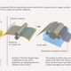 Illustration for article titled Graphene: miracle material?